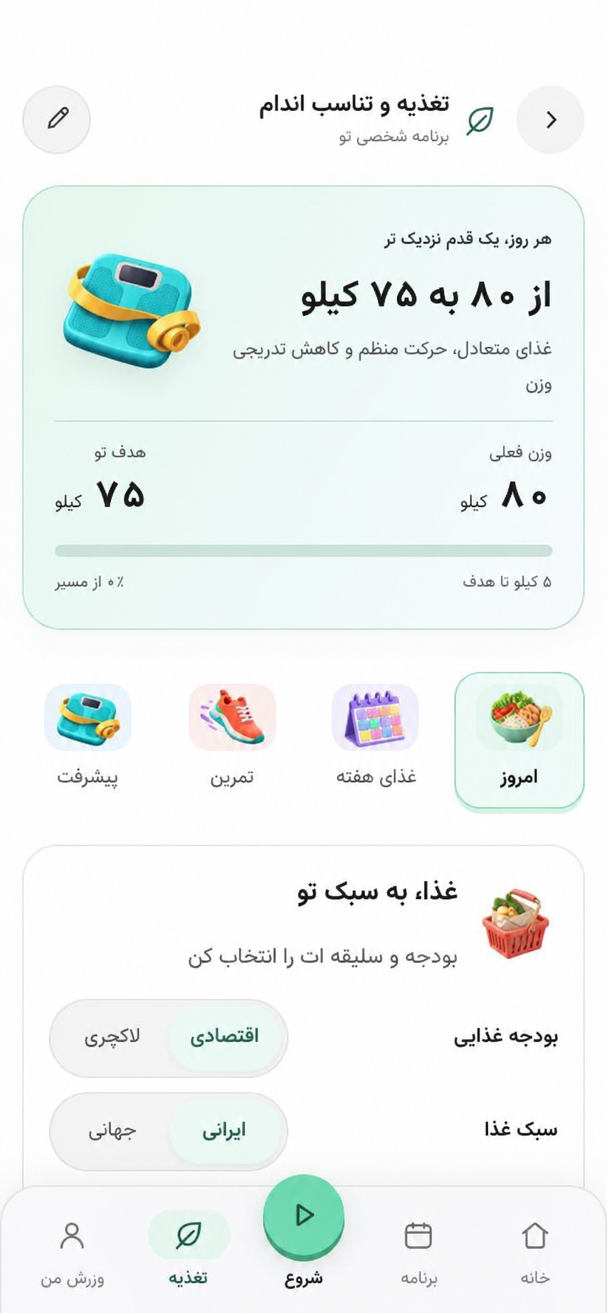 نمونه برنامه غذایی روزانه در Do Gym
